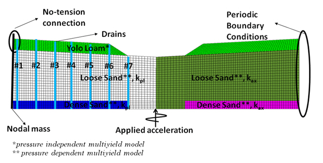 OPENSEES – GeoTechSimulation